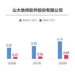 科創板擬上市公司研發投入分化 信息系統集成服務領域，從不足3%到超14%